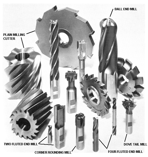 Pisau Fraise Itu Apa Sih Mengenal Jenis Pisau Milling Cutter Pt Indonesia Surya Sejahtera