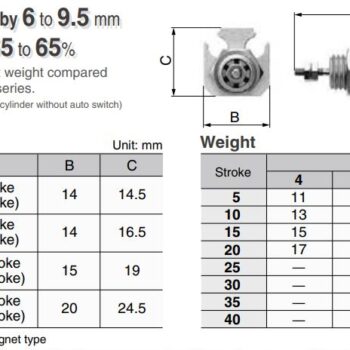 SMC Pin Cylinder CJP2 Double acting Single rod ø4, ø6, ø10, ø16 - Image 4