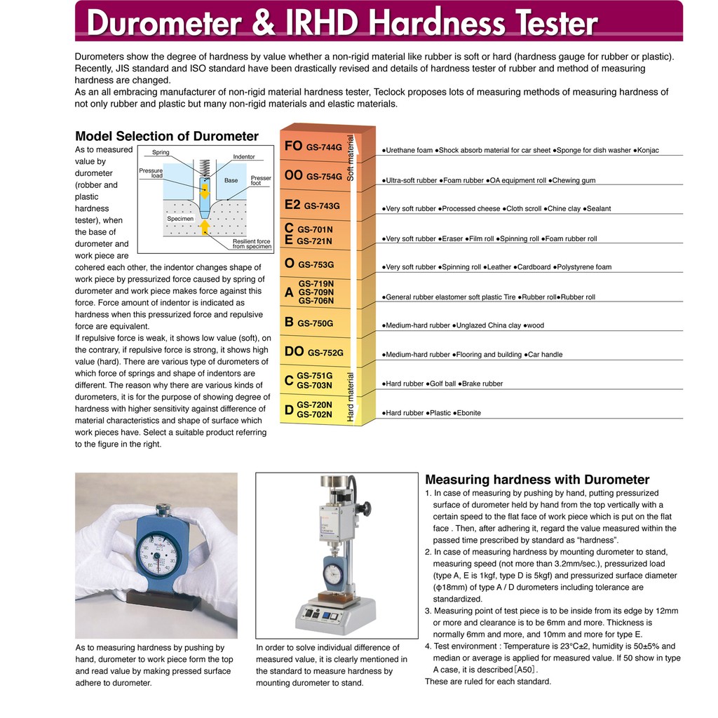 Test n. Hardness Tester как пользоваться. Wedge indentor hardness. Sponge Durometer. Жёсткость 45 IRHD.