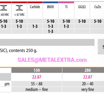 Alternative view of GARANT Grinding compound silicon carbide SiC 552250