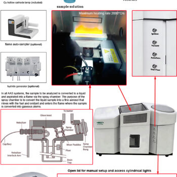 INSIZE Atomic Absorption Spectrometer AAS-R Series (Graphite Furnace, Deuterium lamp≥ 40x (1Abs)) Wavelength Range;185-900nm - Image 4