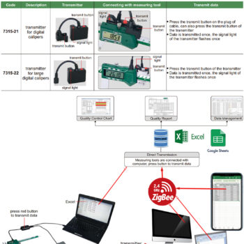 INSIZE Digital Caliper 1106 (DIN862, Grad; 0.01mm) Accuracy; ±0.05mm, Range; ≤Ø300mm - Ø3000mm - Image 9