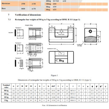 INSIZE Weight Block Standard 8913 Series (OIML R111-2004, Class III scales, Cast Iron) Range; 1Kg - 1000Kg - Image 2