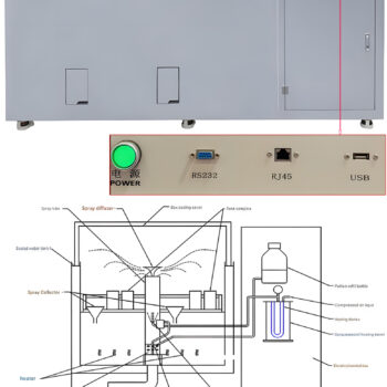INSIZE Cyclic Corrosion Salt Spray Tester Chamber SFT-M Series (Temp + Humidity + Sodium Chloride PH 6.5~7.2), air pressure: 5~6 kgf/cm² - Image 11