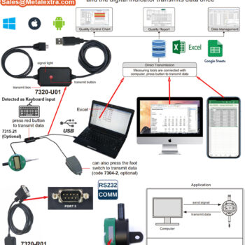 INSIZE Data Output Cable 7320-R01 (Mini USB Port, Length; 2.5 Meter) for Digital Indicators - Image 2
