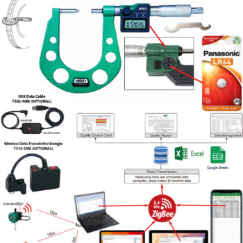INSIZE Digital Disc Brake Micrometer 3588 (Data out, Grad: 0.001mm) Water Resistant IP 65, Accuracy; ±4μm, Range; 7.6mm - ≤50mm - Image 4