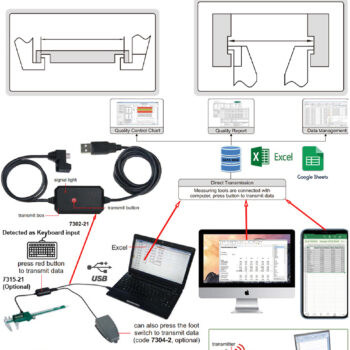 INSIZE Digital Inside Groove Caliper 1128 (DIN862, Grad; 0.01mm) Accuracy; ±0.02mm, Range; ≤Ø200mm - Image 3