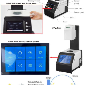 INSIZE Haze Meters HTM-B series (ASTM-ISO haze/transmittance, Measuring Aperture MAV: 21mm/7mm) Thickness range;  ≤145mm - Image 6
