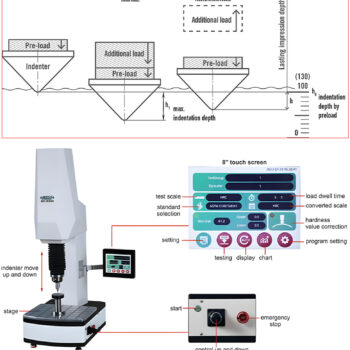 Alternative view of INSIZE Automatic Digital Superficial Rockwell Hardness Tester HDT-CRS200 (Bluetooth Data, ASTM E18, ASTM E384, ISO 6508, GB/T230) Range; 147N (15kgf) - 1471N (150kgf)
