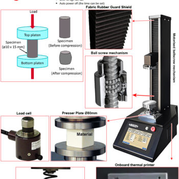 INSIZE Universal Tester ISF-U055 (Motorised Accuracy; 1%, Pressure plate; Ø80mm) Test range; 500N - Image 3