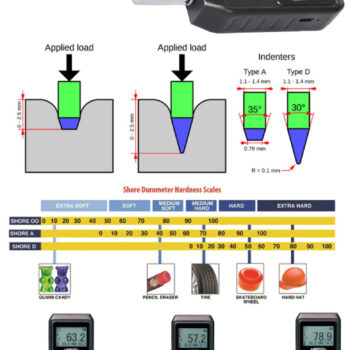 INSIZE Digital Shore Durometer ISH-DS Series (Rechargeable, Graduation; 0.1HA, Accuracy; ±1HA) Range; 0-4×80610Pa (0.822kg/cm2) - Image 6