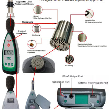 INSIZE Sound Level Meter 9353-413 (Standard IEC 61672-1:2013 Class 2) Range; 40~130dB; ±1.5dB - Image 3