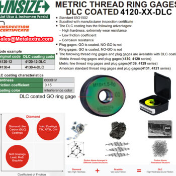 Alternative view of INSIZE Thread Ring Gage 4120-DLC Coating Series (METRIC ISO1502, Go/NoGo) Range; M2-M60