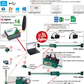 INSIZE Wireless Data Receiver Dongle 7315-2 (USB Input, Zigbee Wifi 15 meter radius) Max; 16 Gauges - Image 2
