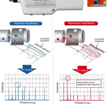 INSIZE Vibration Meter 0023-V199B Wired Probe Type (Acceleration, Velocity, Displacement test, Accuracy; ±5% ±2digits) Range Velocity: 0.1 to 199.9mm/s (RMS) - Image 2