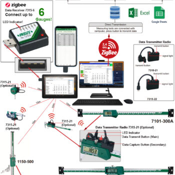 INSIZE Wireless Data Receiver Dongle 7315-6 Computer (USB 2.0 Port, Zigbee Wifi 15 meter radius) Max; 6 Gauges - Image 2