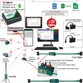 Alternative view of INSIZE Wireless Data Receiver Dongle 7315-8 Android/PC (Micro-USB Port, Zigbee Wifi 15 meter radius) Max; 6 Gauges