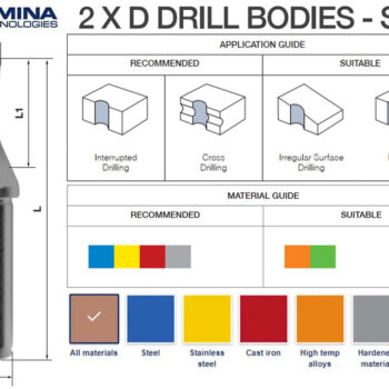 LAMINA Drill Bodies SPMG Multi-Mat 2xD ø12.5mm - ø41mm - Image 3