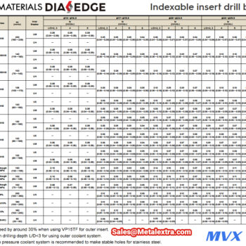 MITSUBISHI Drill MVX 6xD ø14mm - ø63mm - Image 3