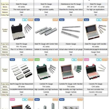 NIIGATA SEIKI Master Pin Gauge ø1 mm - ø6 mm - Image 4