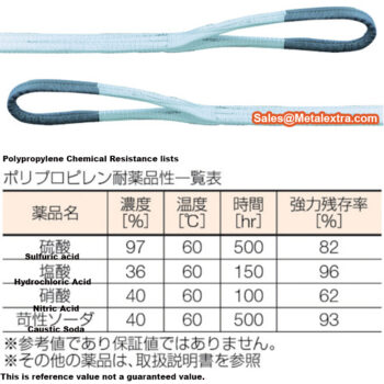 Alternative view of TRUSCO Belt Sling TG50 for Acid & Alkali Chemicals (JIS B 8818 standard, Double end hook) Belt; 50 x 8mm for 1 Ton, Range; 1 - 5 Meter