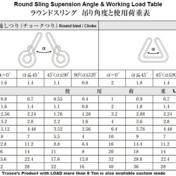 TRUSCO Round Sling Yellow TRJ32 (JIS B 8811 standard, endless type Polyester & Nylon) Belt; 56 x 9mm for 3.2 Ton, Range; 0.5 - 5 Meter - Image 4