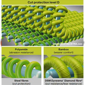 UVEX Cut Protection Glove EN 388:2016 D500 foam 60604 - Image 4