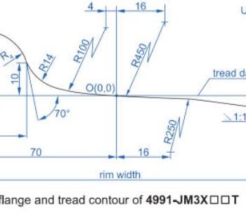 INSIZE Rail Wheel Inspection Gauge 4991 (Contour of flange and tread of rail wheels) Accuracy; ±0.1° - Image 5